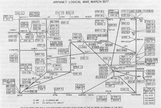 NACE ARPANET ARPANET