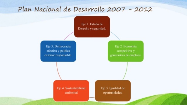 Plan Nacional de Desarrollo (2007-2012)