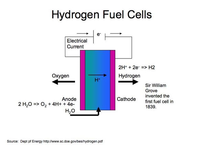 First hydrogen cell