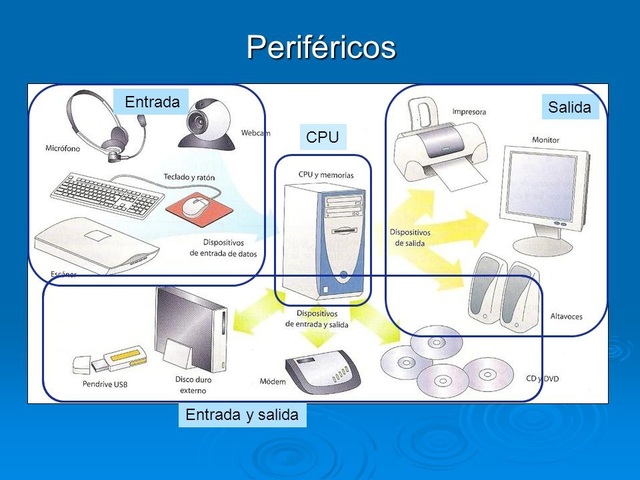 PERIFÉRICOS DE ENTRADA Y SALIDA