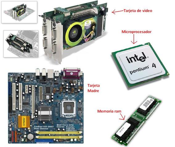 Dispositivos de proceso