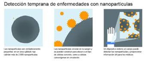 EMFERMEDADES, DETECCIÓN PRECOZ