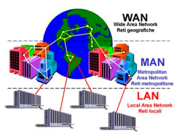 Sistemas de redes Ópticas pueden transmitir 3.2 Terabits por Segundo