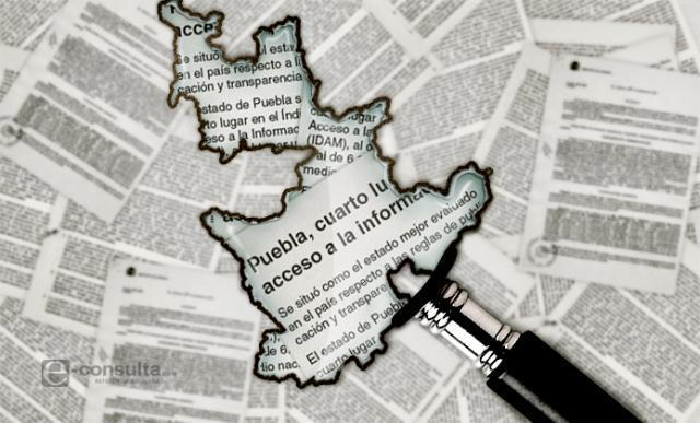 Ley de Transparencia de Puebla.
