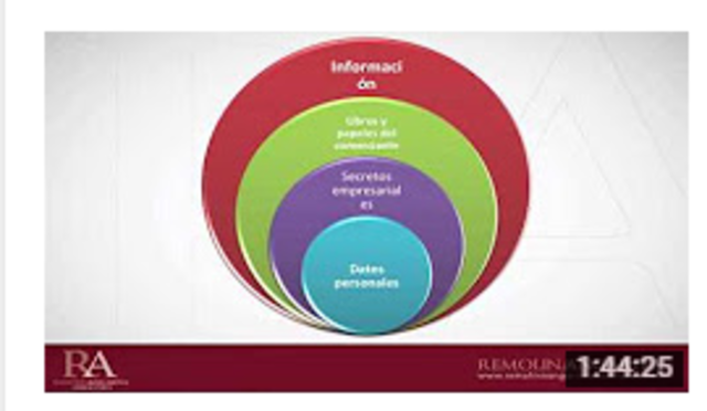 Mas información sobre la Protección de Datos personales