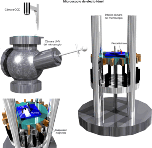 Heinrich Rohrer y Gerd Binning