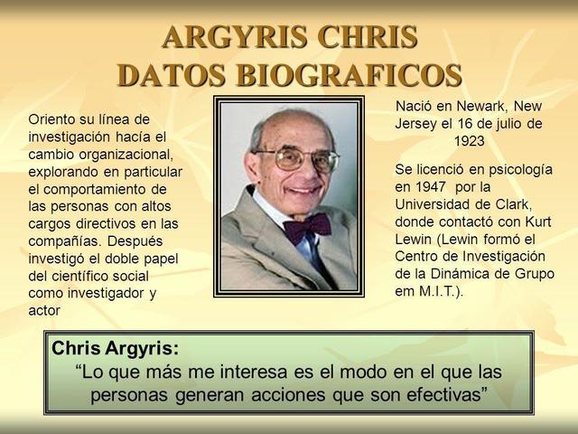 Argyris