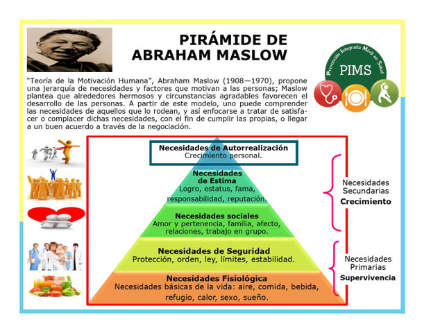 Maslow