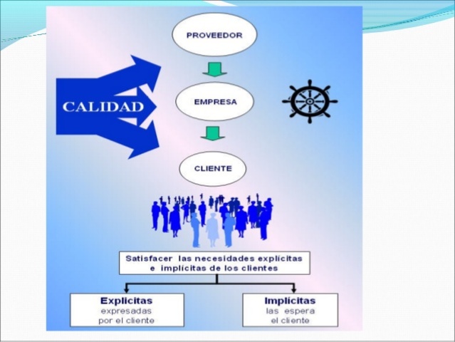 Cuarta generación: La calidad es responsabilidad de todos.