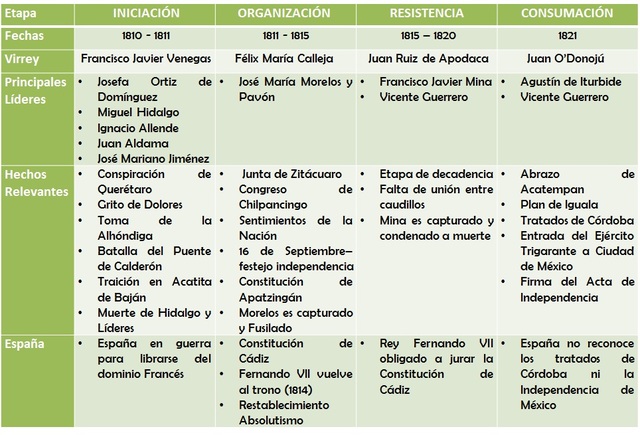 Independencia de México