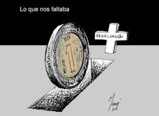 Devaluación del peso Mexicano ante el dólar