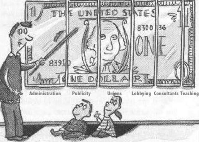 Public School Expenditure