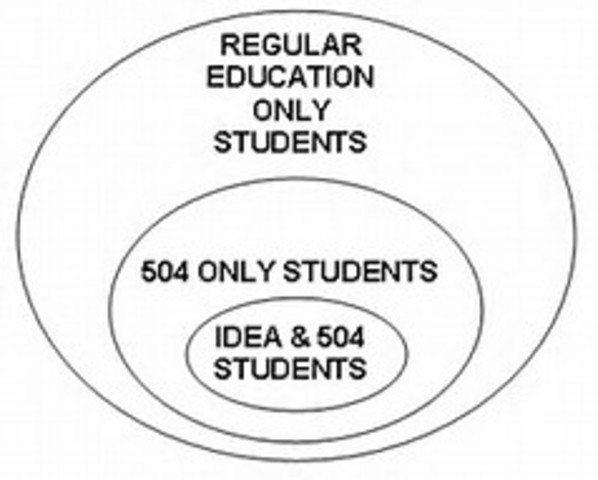 Rehabilitation Act of 1973
