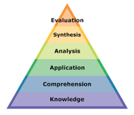 Bloom's Taxonomy