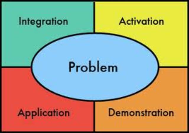 Merrill's First Principles of Instruction