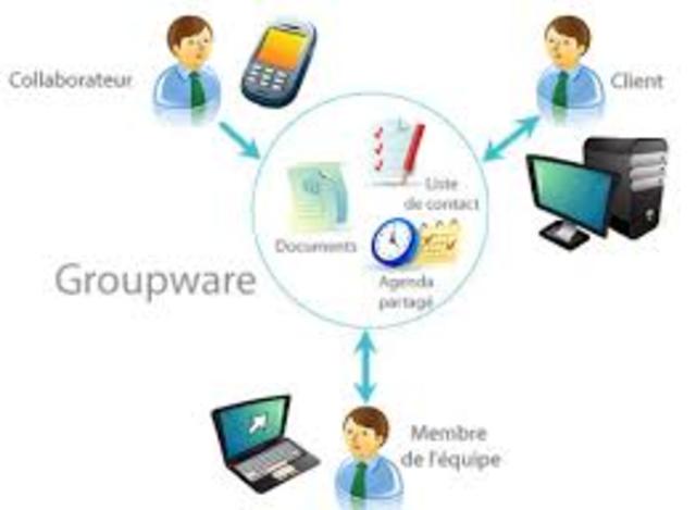 Sistema de trabajo Cooperativo (Groupware)