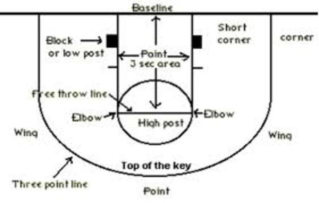 Se modifica  la zona restringida ampliando sus medidas.
