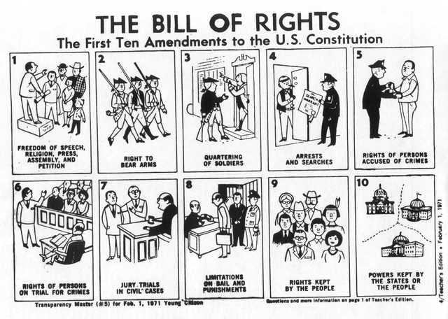 Bill of Rights added to Constitution