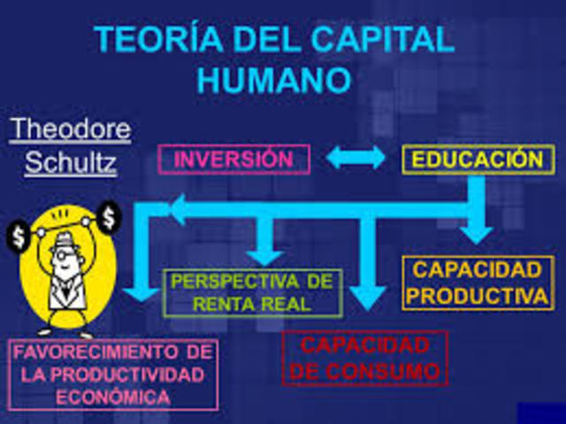 TEORÍA DEL CAPITAL HUMANO