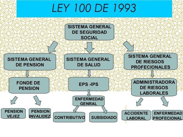 Ley 10 de 1993 - reglamentación del sistema general de seguridad social y riesgos laborales