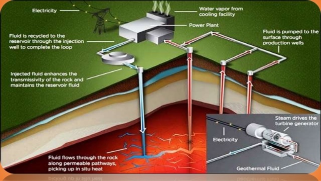 First Geothermal Electric Power Plant