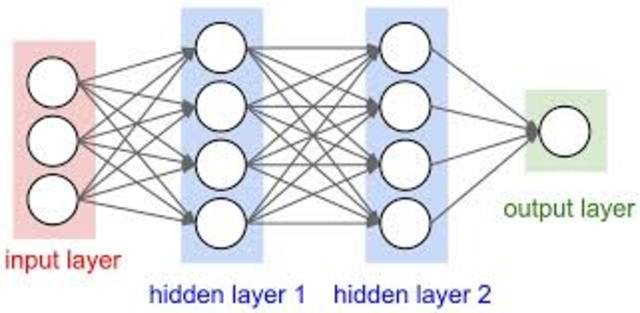 Neural networks