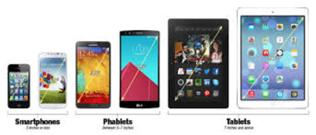 Phablets