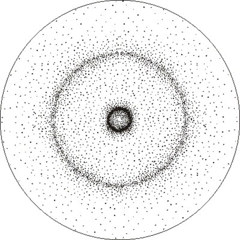 Modelo Atómico de Shrodinger