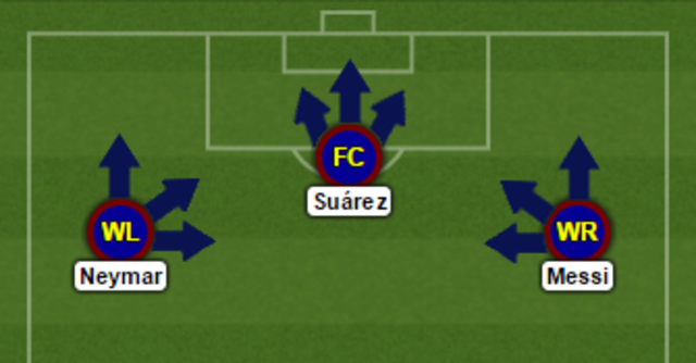 Messi Position in Soccer