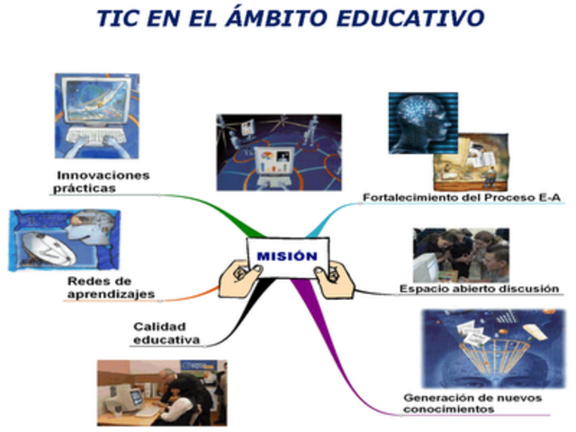 ESTRATEGIAS EDUCATIVAS