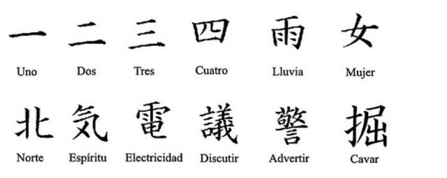 IDEOGRAFÍA / ESCRITURA CHINA 3000 a.c.
