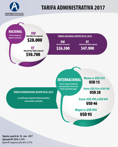 tarifa administrativa para tiquetes aéreos nacionales en 2017
