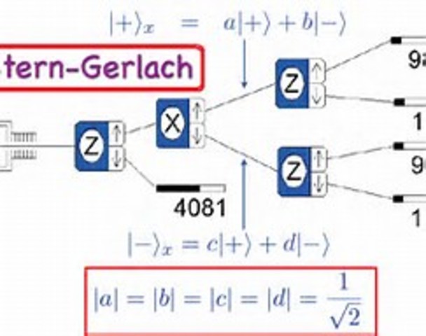 El experimento de Stern y Gerlach
