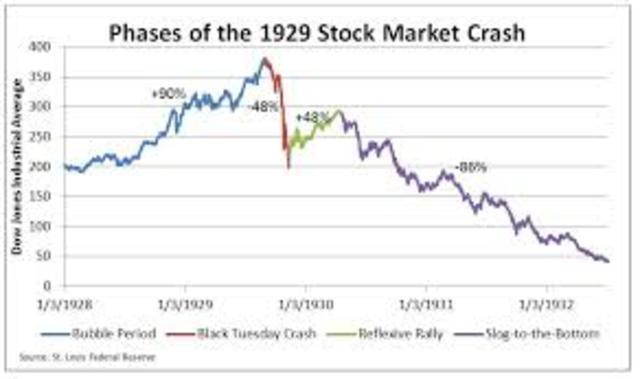 Stock Market Crash