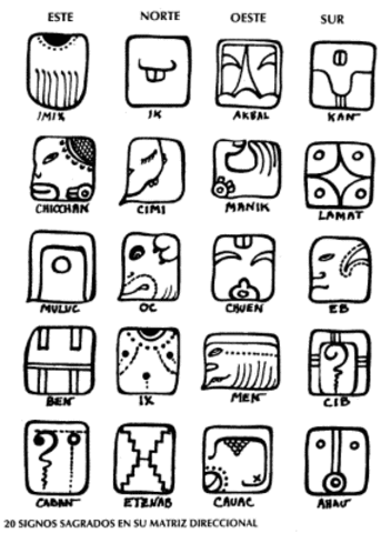 Pictogramas "dibujos"