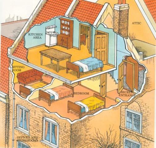 Anne frank's family goes into hiding