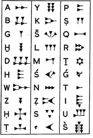 Primer abecedario bilingüe conocido 1700 A.C.