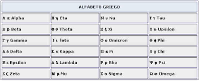Alfabeto griego