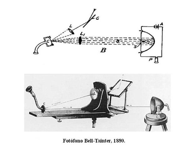 Graham Bell y Summer Tainter ( EL TELÉFONO)
