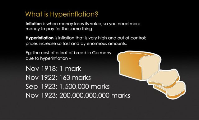 hyper inflation