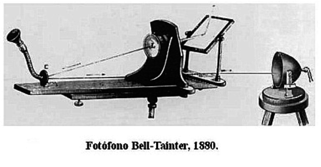 Orígenes de la comunicación inalámbrica