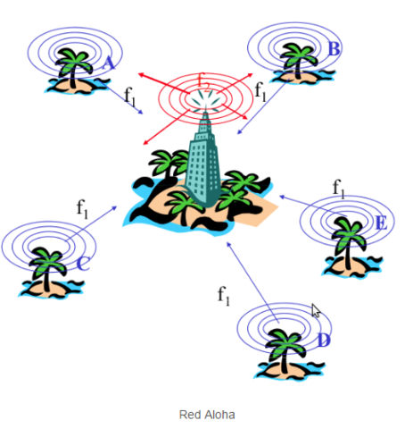Primera red local inalámbrica