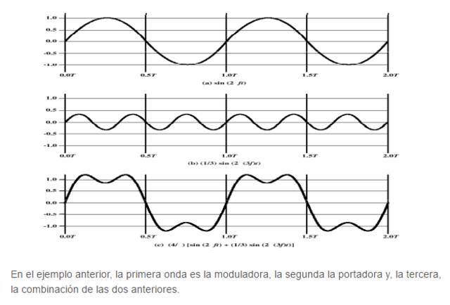onda moduladora