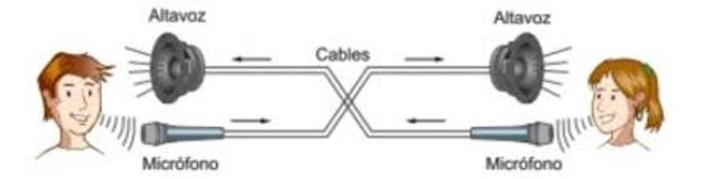 Inicios transmisión mensajes completos