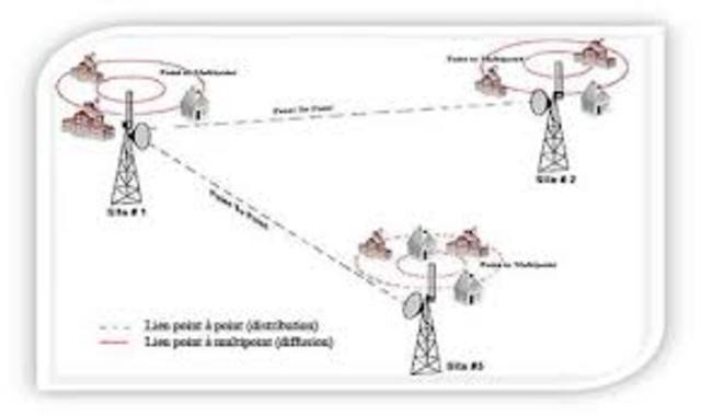 Primera red local inalámbrica