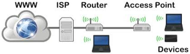 NAP (Network Access Point)