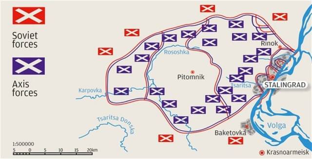 The Battle of Stalingrad