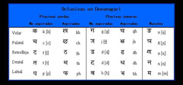 Escritura Sanscrito / Hindi 1500 a.c.