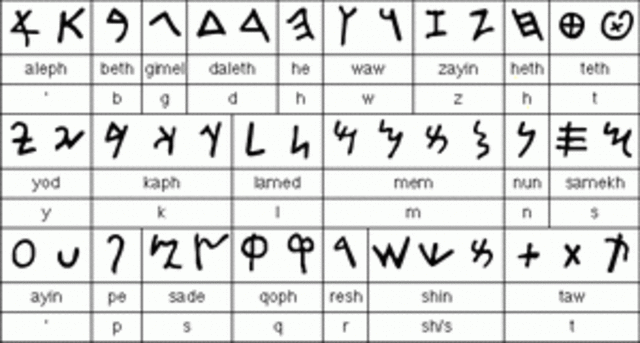 ESCRITURA FONOGRAFÍA / FENICIA LINEAL/CLÁSICA 1600 a.c.