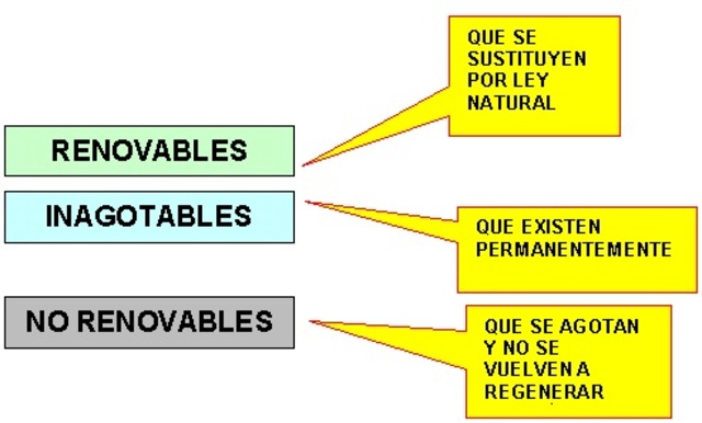 Recurso Renovable